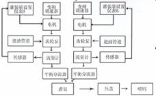 设备工作原理